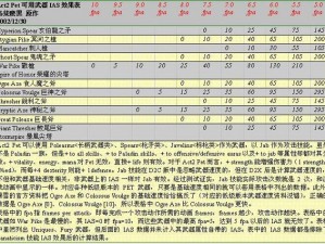 暗黑破坏神 3：攻速与攻击次数的秘密解析