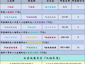 《创造与魔法》2023 年 1 月 31 日最新礼包兑换码大放送