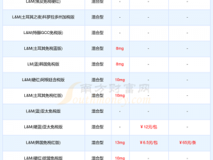 2023 年 XXXXXL19D18 价格表为什么这么贵？如何找到最优惠的价格？怎样查询最新价格？