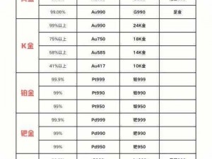 成色au999.9网站、如何在成色 au999.9 网站上购买黄金？