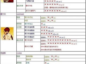 拳皇97八神庵鬼步技巧解析：掌握关键要素，轻松成为格斗高手