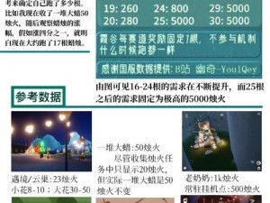 光遇游戏攻略揭秘：2022年5月20日大蜡烛分布地图全解析