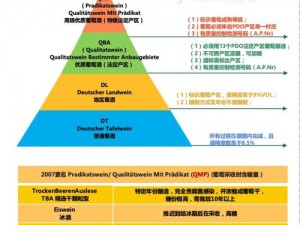 欧洲一线产区和二线产区有何区别？如何判断产区等级？