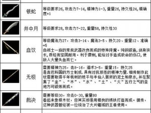 热血传奇手机版牛魔寺庙深入探索：怪物种类详尽一览表