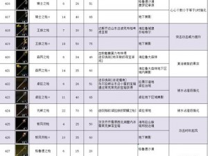 塞尔达传说王国之泪全新攻略：终极武器合成秘籍大全揭秘