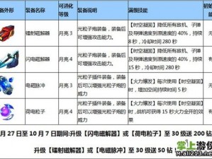 全民飞机大战战机装备配置上限详解：解锁战机装备数量的极限秘密