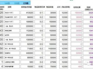 梦幻西游各等级师门任务金钱奖励全面解析：深入探究师门任务与收益关联之道