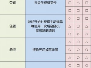 雨中冒险全神器攻略：解锁所有神器获取方法与技巧全解析