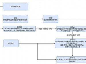 palipali 线路检测入口为何难找？怎样快速找到 palipali 线路检测入口？