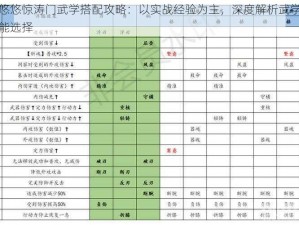 江湖悠悠惊涛门武学搭配攻略：以实战经验为主，深度解析武学流派与技能选择