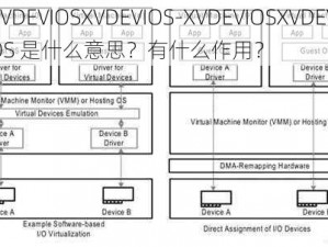 XVDEVIOSXVDEVIOS-XVDEVIOSXVDEVIOS 是什么意思？有什么作用？