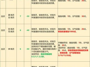 桃园八月职业技能全面调整：探寻各职业技能优化新篇章