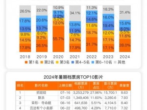 中国成人电影【中国成人电影的发展现状与未来趋势】