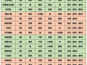 《江湖悠悠菜谱大全最新发布搭配一览让你轻松成为厨艺高手》