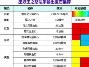 圣堂宝石合成概率详解：成功率与影响因素全面解析