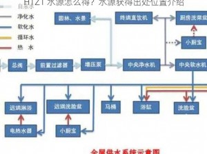 H1Z1 水源怎么得？水源获得出处位置介绍