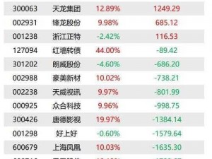 999精产国品一二三产区区、999 精产国品一二三产区区，这里的秘密你知道多少？