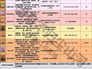 想不想修真玄武破魂袍材料：探寻神秘法宝所需的珍贵资源