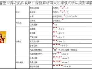 拳皇世界之热血攻略：深度解析两大劲爆模式玩法规则详解