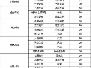 上古启示录：坐骑技能属性深度解析与全面探究