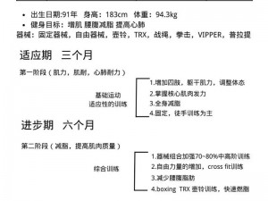 私教1V2训练思路-如何制定私教 1V2 训练计划？