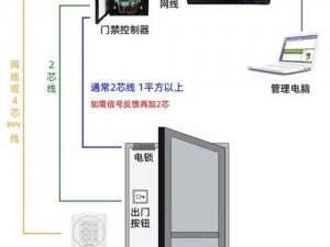 出租房智能门禁系统，守护你的安全