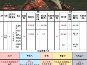 《暗黑血统：第 4 关大 BOSS 深度解析》