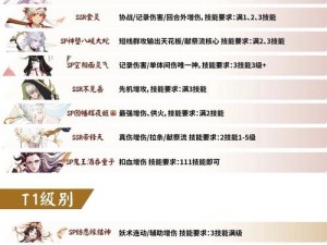 阴阳师手游 PVE 环境大揭秘：各副本主流阵容式神选择攻略