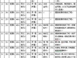 全民飞机大战新版本主线任务奖励大揭秘：挑战赢好礼，成就天际荣耀之旅