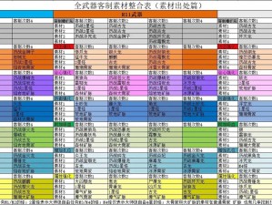 《怪物猎人 3G 道具调合秘籍：全面解析与实用技巧》