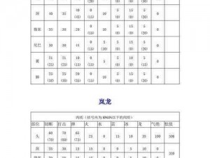 《怪物猎人 4G 碎龙肉质表与 G 位素材攻略：全方位解析》