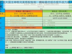 深空之眼大国主神格完美搭配指南：揭秘最优组合提升战力最大化攻略探索