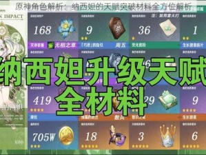 原神角色解析：纳西妲的天赋突破材料全方位解析