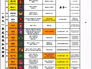 世界ol新手攻略大全：从零开始，掌握游戏核心机制与技巧攻略指南