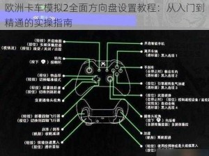 欧洲卡车模拟2全面方向盘设置教程：从入门到精通的实操指南