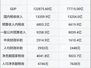 国精产品一二二线，到底有何不同？应该如何选择？