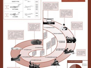 腐烂国度重建希望：新营地的建立之路探寻与策略分析