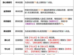 九阴真经峨眉PK各大职业实战攻略：深度分享PK经验与技巧