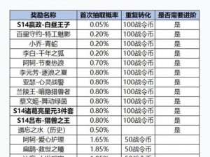 荣耀战令新秀，白昼王子皮肤热议：是否值得购买？