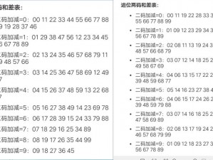 亚洲和欧洲一码二码区别7777,亚洲和欧洲一码二码区别 7777：为何数字不同？