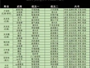 三国志战略版新版本强势渊骑阵容搭配指南：探究最优阵容搭配策略