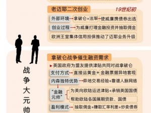 金融帝国2：商海战术解析——深度探索金融帝国战略布局与投资策略