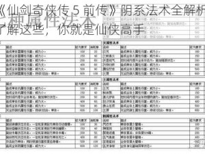 《仙剑奇侠传 5 前传》阴系法术全解析：了解这些，你就是仙侠高手