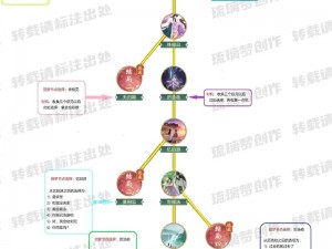 新仙剑奇侠传除魔攻略：掌握这些技巧，让你轻松通关