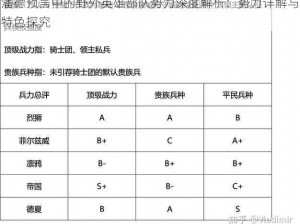 潘德预言中的野外英雄部队势力深度解析：势力详解与特色探究