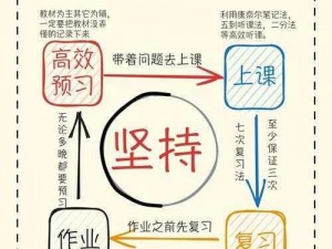 在校园中，如何提高学习效率？答案 1V1 校园为你解答