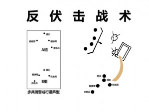 帝国时代快攻打法双靶齐击：揭秘毛战术的高效操作指南与拼投技巧