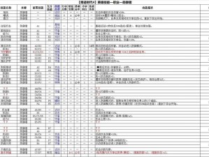 奇迹时代3：神官技能运用策略详解