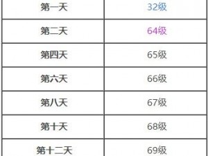 秦时明月世界灵石升级全解析：消耗一览表重磅呈现