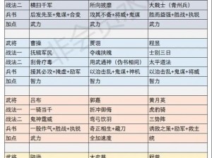 关于三国志战略版A级战法驱散的深入分析与详解